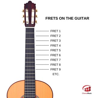 Beginner guitarist playing